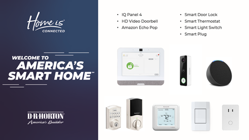 America's Smart Home Technology featuring a smart video doorbell, smart Honeywell thermostat, Amazon Echo Pop, smart door lock, Deako plug-n-play light switches and more.